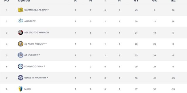 futsal diorganoseiss