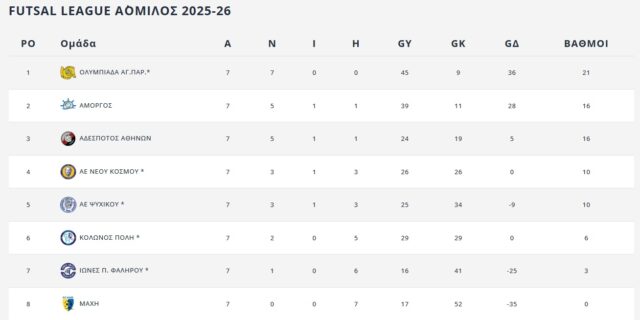 futsal diorganoseiss2